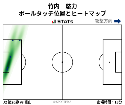 ヒートマップ - 竹内　悠力