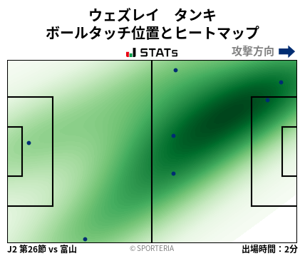ヒートマップ - ウェズレイ　タンキ