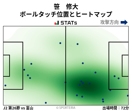 ヒートマップ - 笹　修大