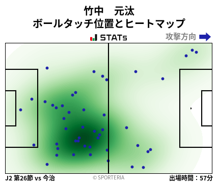 ヒートマップ - 竹中　元汰