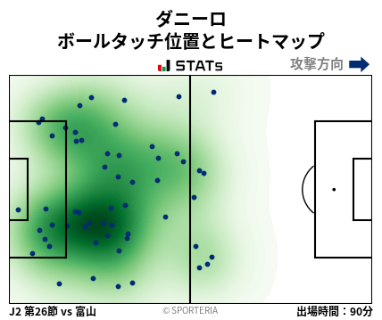 ヒートマップ - ダニーロ