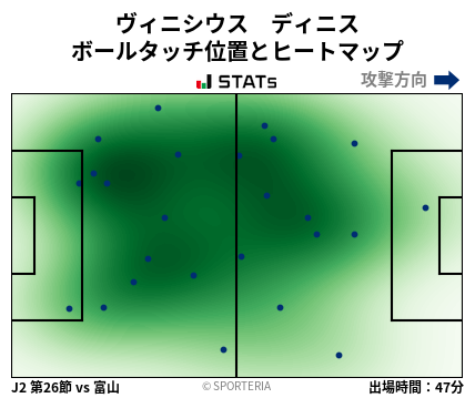 ヒートマップ - ヴィニシウス　ディニス