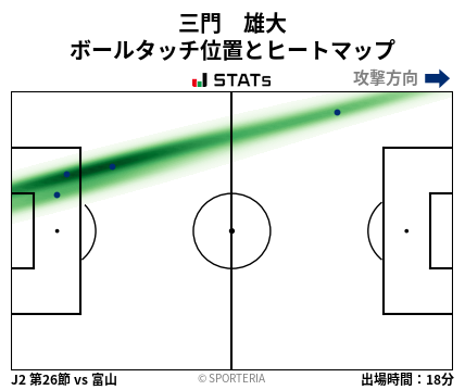ヒートマップ - 三門　雄大