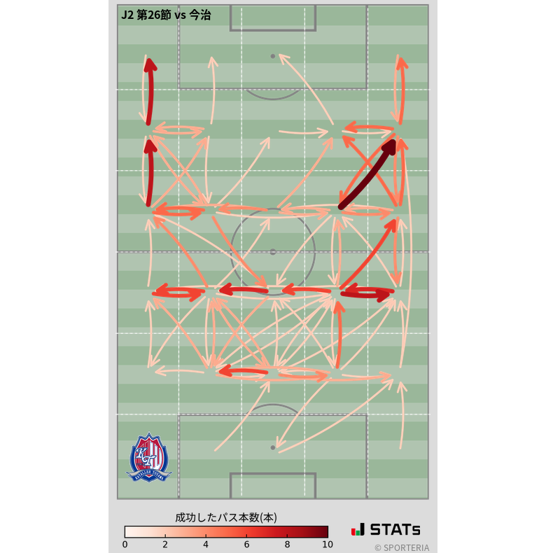 エリア間パス図