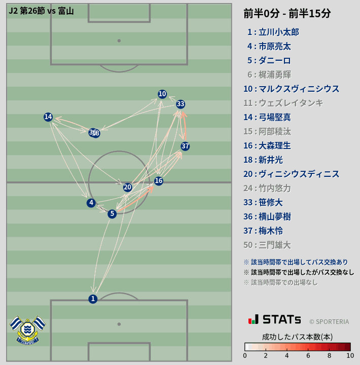時間帯別パスネットワーク図