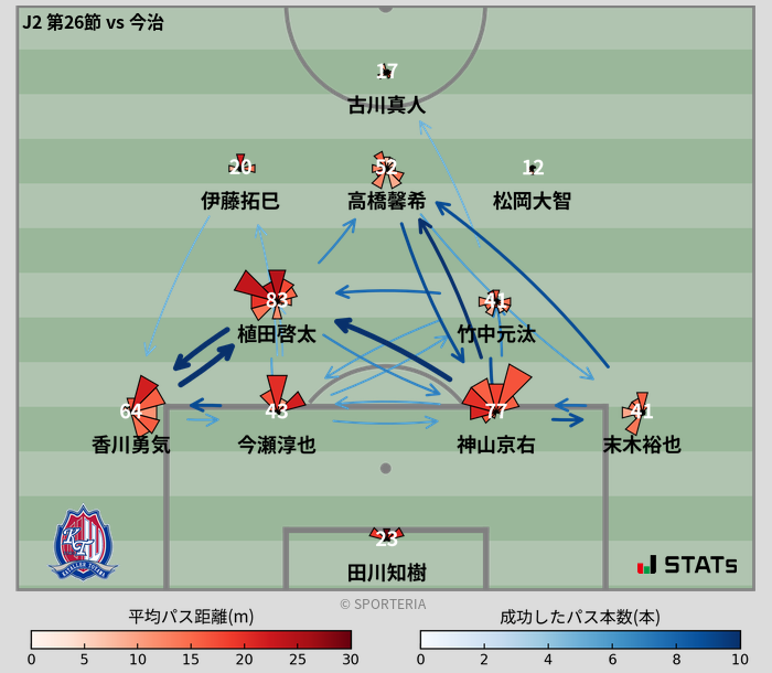 パスソナー・パスネットワーク