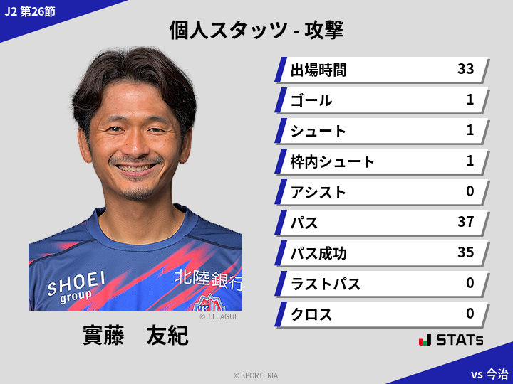 攻撃スタッツ - 實藤　友紀