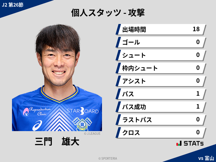 攻撃スタッツ - 三門　雄大