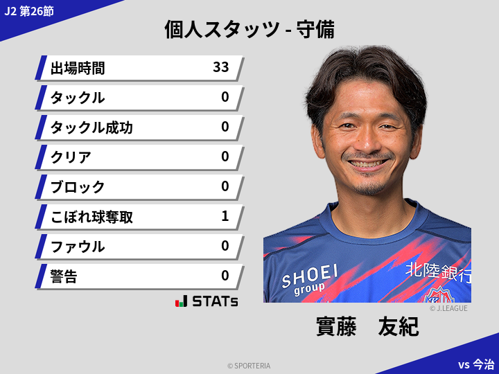 守備スタッツ - 實藤　友紀