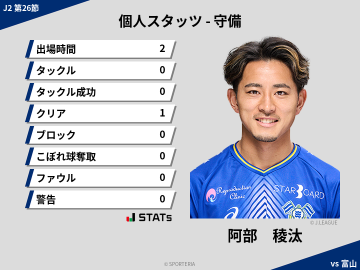 守備スタッツ - 阿部　稜汰