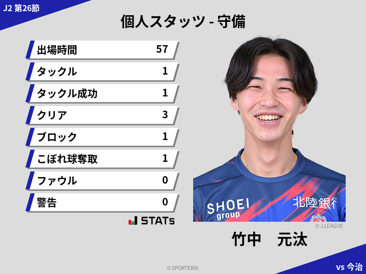 守備スタッツ - 竹中　元汰
