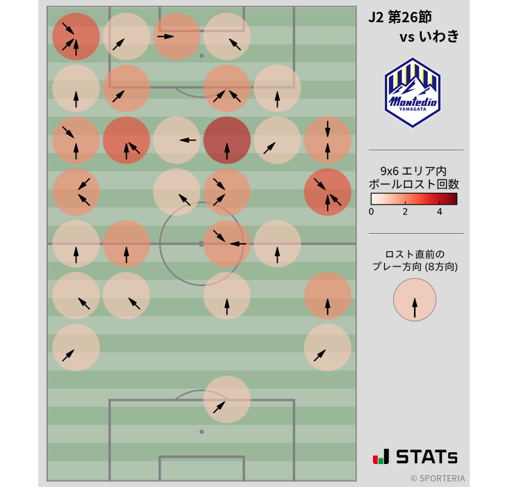 ボールロスト位置