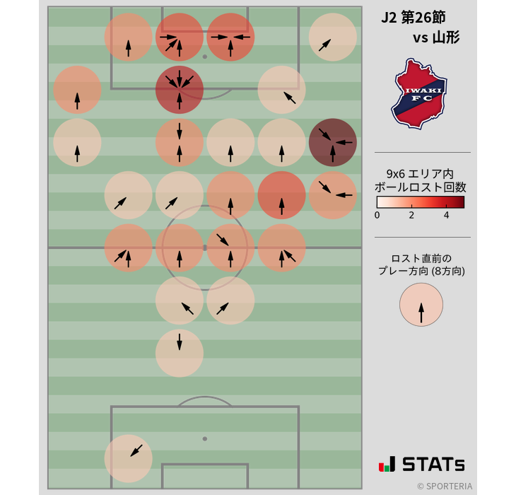 ボールロスト位置