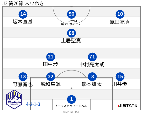 フォーメーション図
