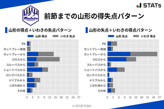 得失点パターン
