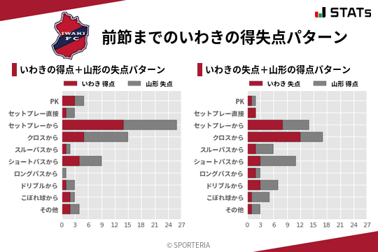 得失点パターン