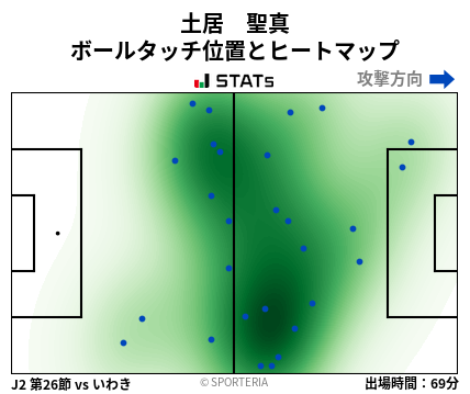 ヒートマップ - 土居　聖真