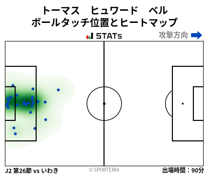 ヒートマップ - トーマス　ヒュワード　ベル
