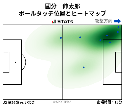 ヒートマップ - 國分　伸太郎