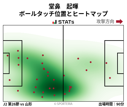 ヒートマップ - 堂鼻　起暉
