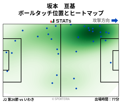 ヒートマップ - 坂本　亘基