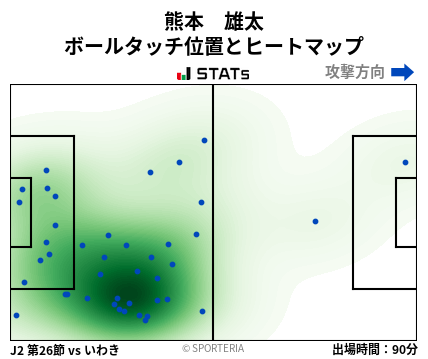 ヒートマップ - 熊本　雄太