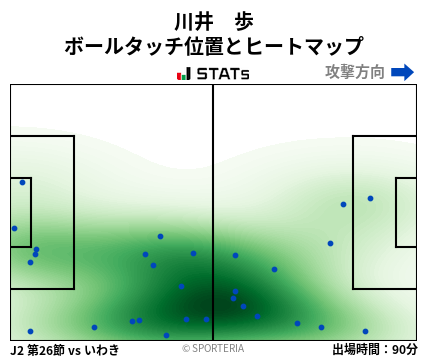 ヒートマップ - 川井　歩