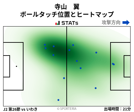 ヒートマップ - 寺山　翼