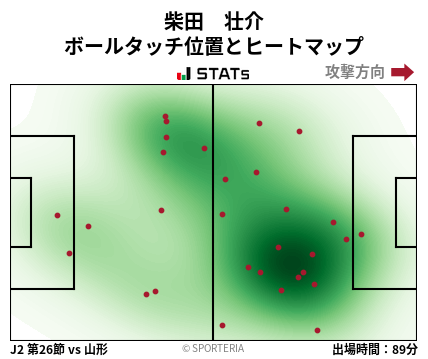 ヒートマップ - 柴田　壮介