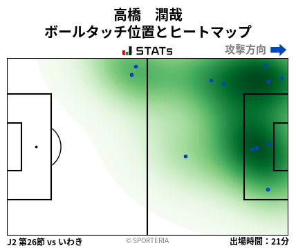 ヒートマップ - 高橋　潤哉