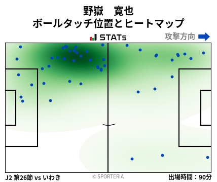 ヒートマップ - 野嶽　寛也