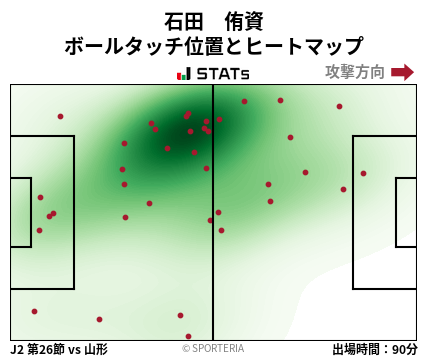 ヒートマップ - 石田　侑資
