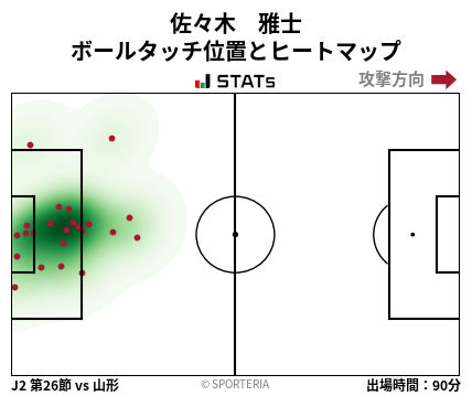 ヒートマップ - 佐々木　雅士