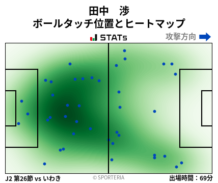 ヒートマップ - 田中　渉