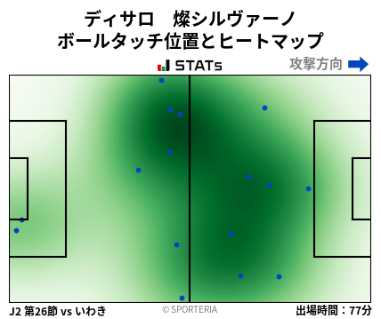 ヒートマップ - ディサロ　燦シルヴァーノ
