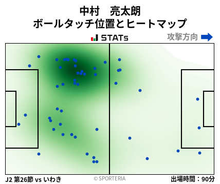 ヒートマップ - 中村　亮太朗