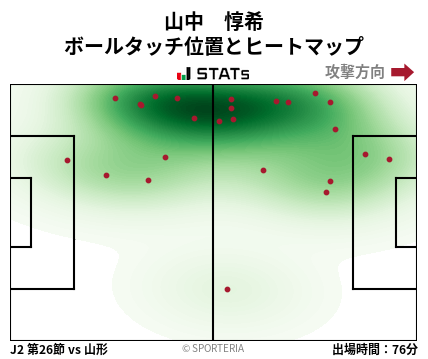 ヒートマップ - 山中　惇希