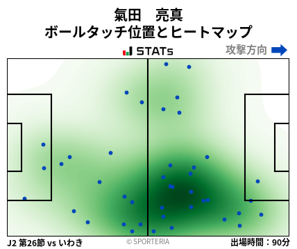 ヒートマップ - 氣田　亮真