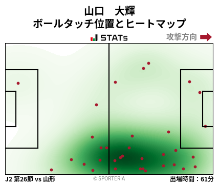 ヒートマップ - 山口　大輝