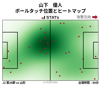 ヒートマップ - 山下　優人