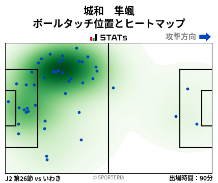 ヒートマップ - 城和　隼颯