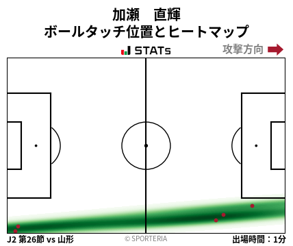 ヒートマップ - 加瀬　直輝