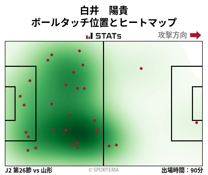 ヒートマップ - 白井　陽貴