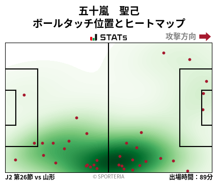 ヒートマップ - 五十嵐　聖己