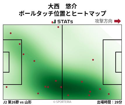 ヒートマップ - 大西　悠介