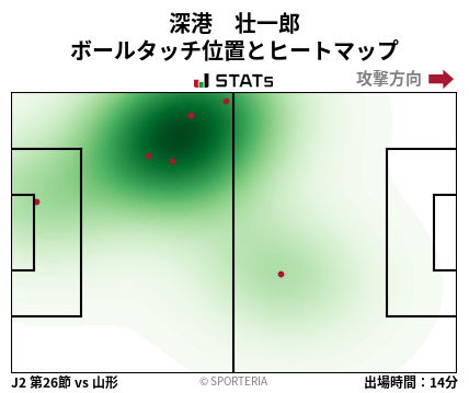ヒートマップ - 深港　壮一郎