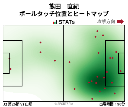 ヒートマップ - 熊田　直紀