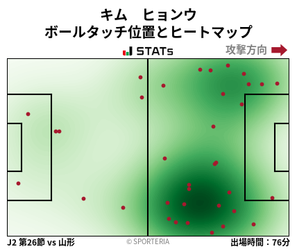 ヒートマップ - キム　ヒョンウ