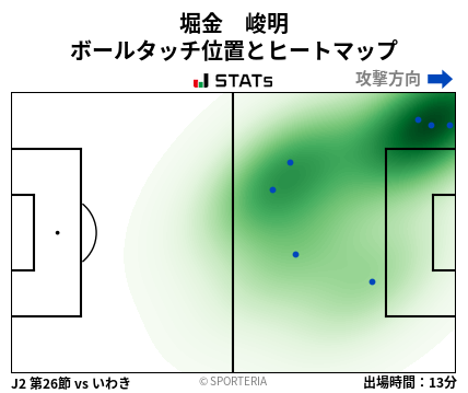 ヒートマップ - 堀金　峻明