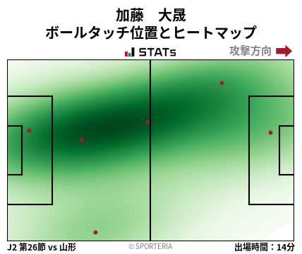 ヒートマップ - 加藤　大晟